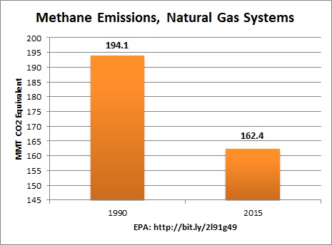 NG_methane_emissions
